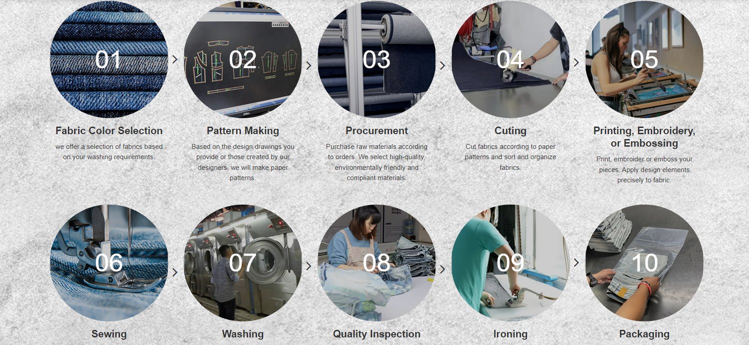 Work process